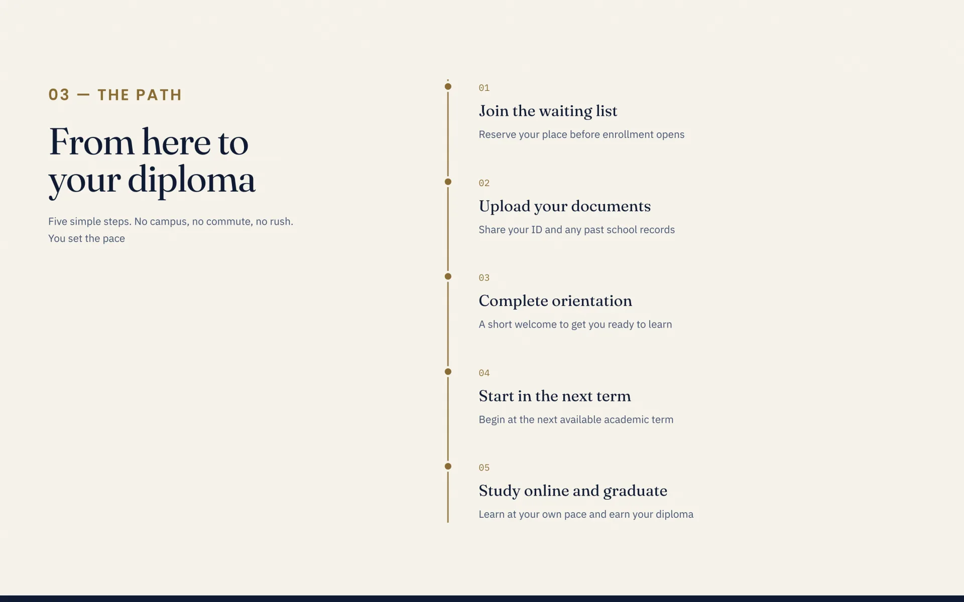High School Gate: The path from application to diploma